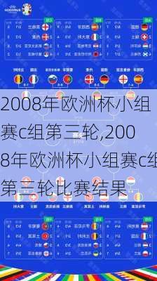 2008年欧洲杯小组赛c组第三轮,2008年欧洲杯小组赛c组第三轮比赛结果