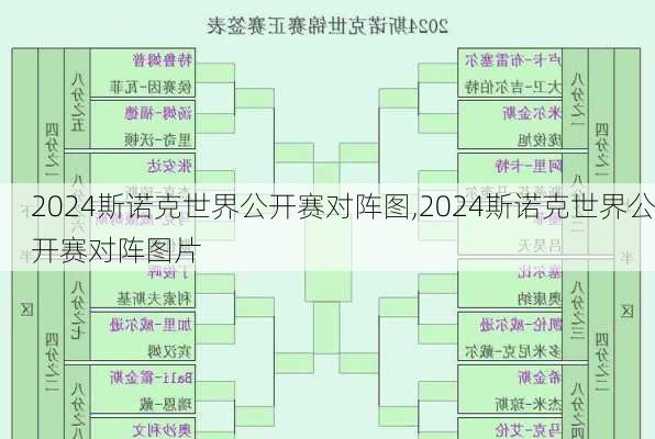 2024斯诺克世界公开赛对阵图,2024斯诺克世界公开赛对阵图片