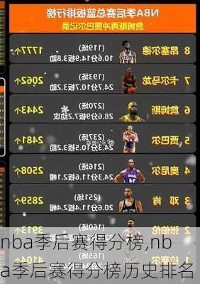 nba季后赛得分榜,nba季后赛得分榜历史排名