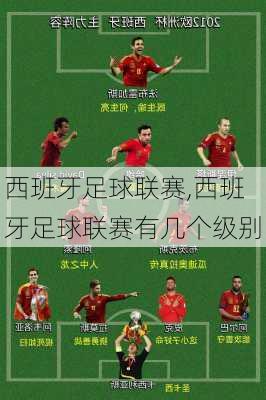 西班牙足球联赛,西班牙足球联赛有几个级别