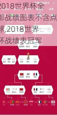 2018世界杯全部战绩图表不含点球,2018世界杯战绩表冠军