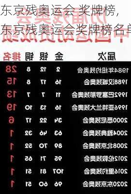 东京残奥运会 奖牌榜,东京残奥运会奖牌榜名单
