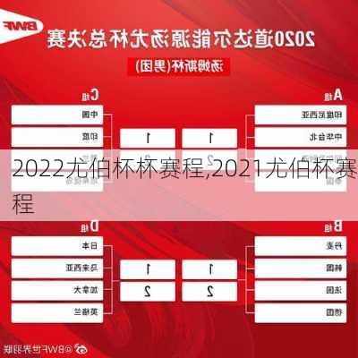 2022尤伯杯杯赛程,2021尤伯杯赛程
