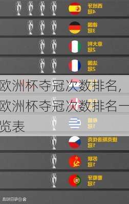欧洲杯夺冠次数排名,欧洲杯夺冠次数排名一览表