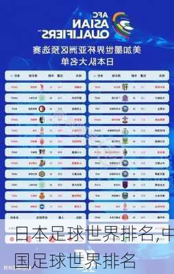 日本足球世界排名,中国足球世界排名