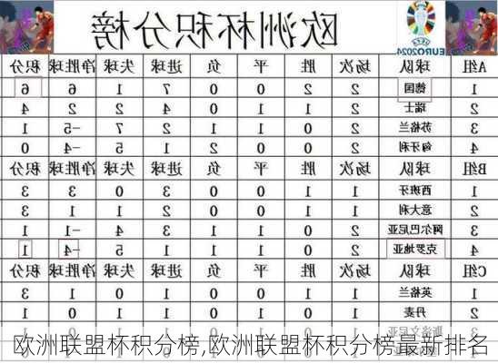 欧洲联盟杯积分榜,欧洲联盟杯积分榜最新排名