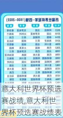 意大利世界杯预选赛战绩,意大利世界杯预选赛战绩表