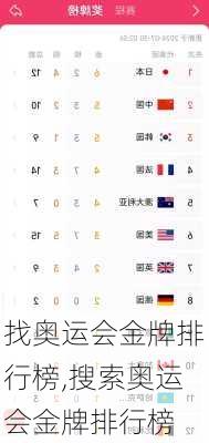找奥运会金牌排行榜,搜索奥运会金牌排行榜