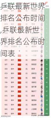 乒联最新世界排名公布时间,乒联最新世界排名公布时间表