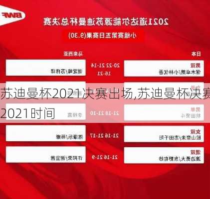 苏迪曼杯2021决赛出场,苏迪曼杯决赛2021时间