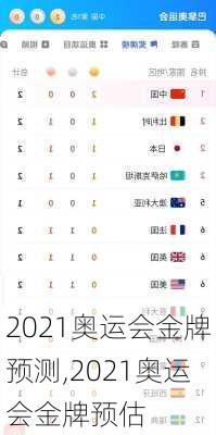 2021奥运会金牌预测,2021奥运会金牌预估