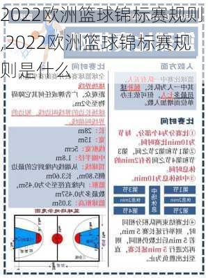 2022欧洲篮球锦标赛规则,2022欧洲篮球锦标赛规则是什么