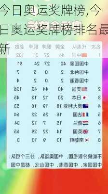 今日奥运奖牌榜,今日奥运奖牌榜排名最新
