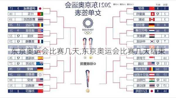 东京奥运会比赛几天,东京奥运会比赛几天结束