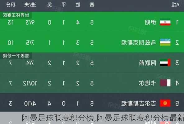 阿曼足球联赛积分榜,阿曼足球联赛积分榜最新