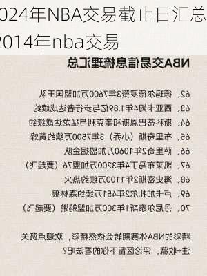 2024年NBA交易截止日汇总,2014年nba交易