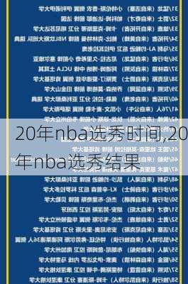 20年nba选秀时间,20年nba选秀结果
