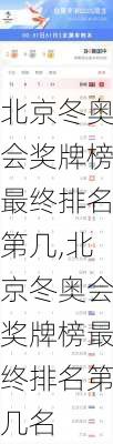 北京冬奥会奖牌榜最终排名第几,北京冬奥会奖牌榜最终排名第几名