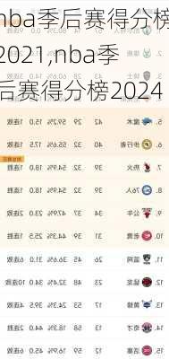 nba季后赛得分榜2021,nba季后赛得分榜2024