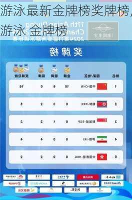 游泳最新金牌榜奖牌榜,游泳 金牌榜