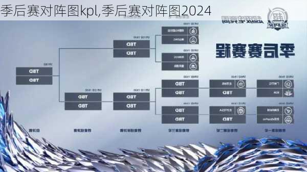 季后赛对阵图kpl,季后赛对阵图2024