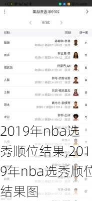 2019年nba选秀顺位结果,2019年nba选秀顺位结果图