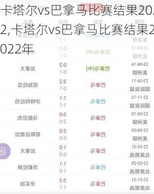 卡塔尔vs巴拿马比赛结果2022,卡塔尔vs巴拿马比赛结果2022年