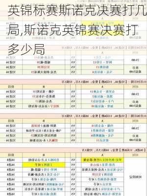 英锦标赛斯诺克决赛打几局,斯诺克英锦赛决赛打多少局