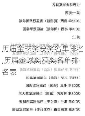 历届金球奖获奖名单排名,历届金球奖获奖名单排名表