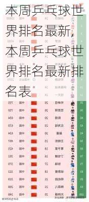 本周乒乓球世界排名最新,本周乒乓球世界排名最新排名表