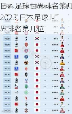 日本足球世界排名第几2023,日本足球世界排名第几位