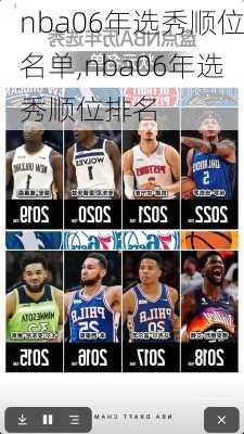 nba06年选秀顺位名单,nba06年选秀顺位排名