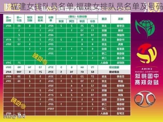 福建女排队员名单,福建女排队员名单及号码