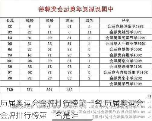 历届奥运会金牌排行榜第一名,历届奥运会金牌排行榜第一名是谁