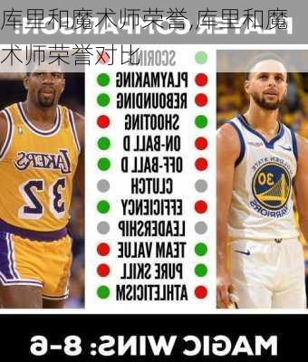 库里和魔术师荣誉,库里和魔术师荣誉对比