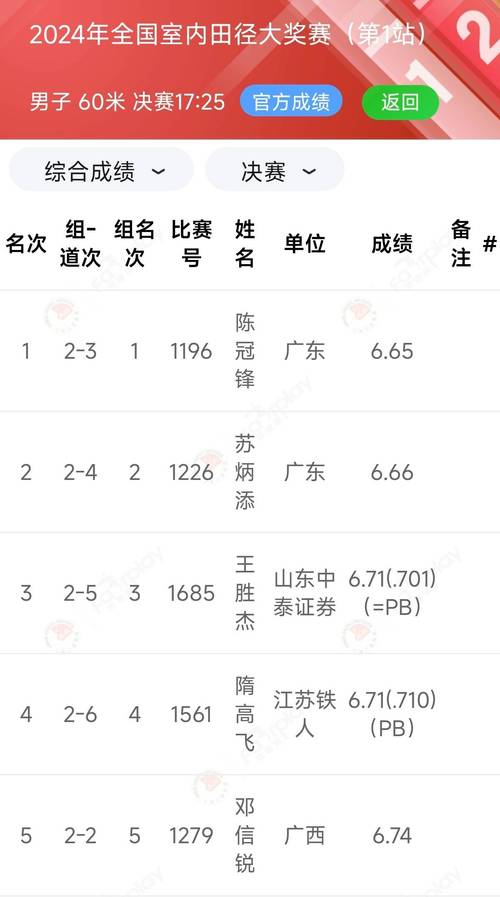 苏炳添决赛成绩榜单,苏炳添决赛成绩榜单最新