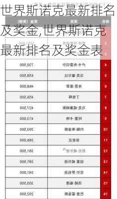 世界斯诺克最新排名及奖金,世界斯诺克最新排名及奖金表