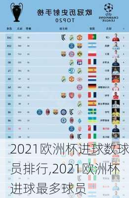 2021欧洲杯进球数球员排行,2021欧洲杯进球最多球员