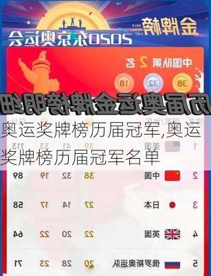奥运奖牌榜历届冠军,奥运奖牌榜历届冠军名单