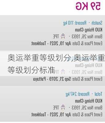 奥运举重等级划分,奥运举重等级划分标准