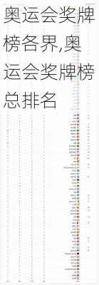 奥运会奖牌榜各界,奥运会奖牌榜总排名