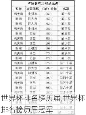 世界杯排名榜历届,世界杯排名榜历届冠军