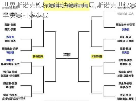 世界斯诺克锦标赛半决赛打几局,斯诺克世锦赛半决赛打多少局