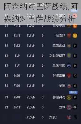 阿森纳对巴萨战绩,阿森纳对巴萨战绩分析