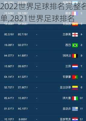 2022世界足球排名完整名单,2821世界足球排名