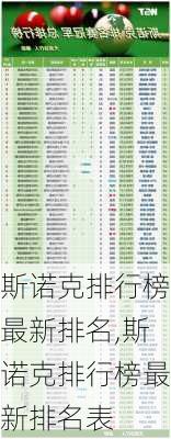 斯诺克排行榜最新排名,斯诺克排行榜最新排名表
