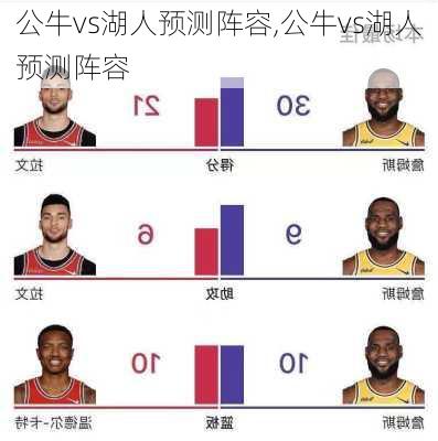 公牛vs湖人预测阵容,公牛vs湖人预测阵容
