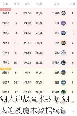 湖人迎战魔术数据,湖人迎战魔术数据统计