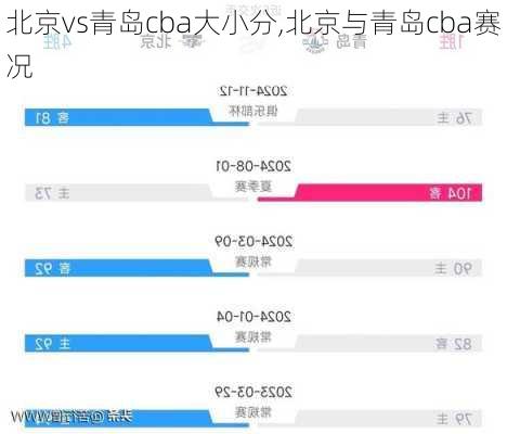 北京vs青岛cba大小分,北京与青岛cba赛况