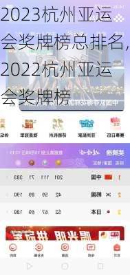 2023杭州亚运会奖牌榜总排名,2022杭州亚运会奖牌榜